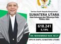 M. Nuh Dilantik Kembali sebagai Anggota DPD RI untuk Periode Kedua